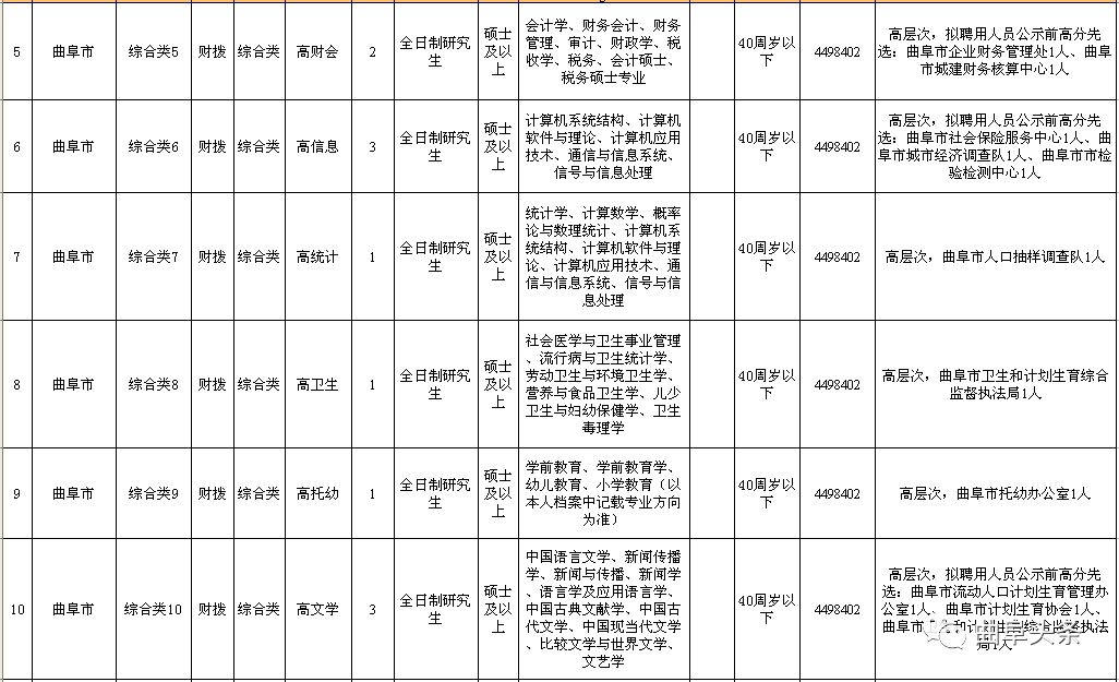 曲阜市康復事業單位招聘啟事全新發布