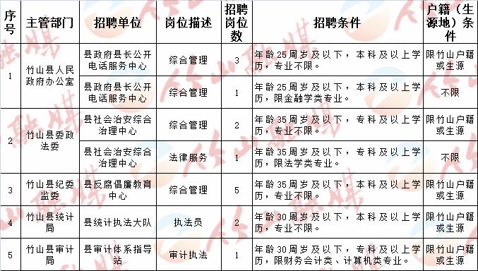 九臺市計生委最新招聘信息與招聘詳解