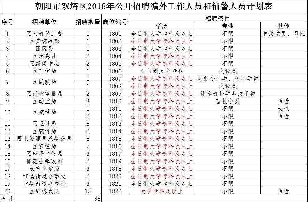 雙塔區農業農村局最新招聘公告詳解