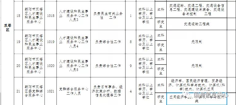 雙塔區農業農村局最新招聘公告詳解