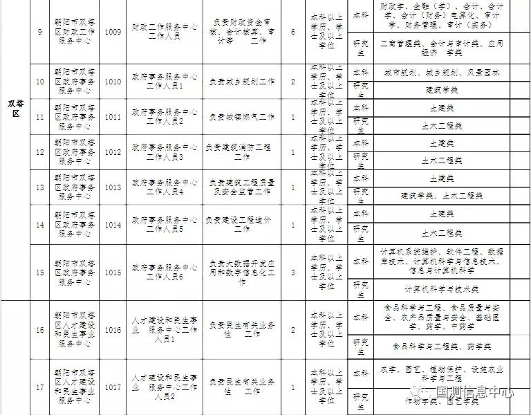 雙塔區農業農村局最新招聘公告詳解