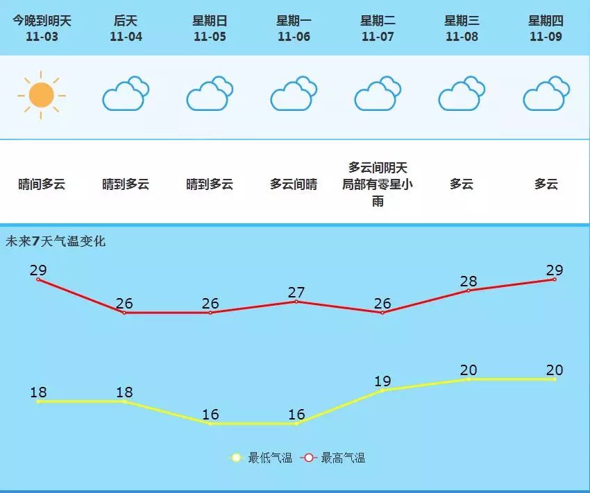 狗街鎮天氣預報更新通知