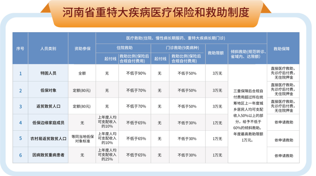 許昌縣醫療保障局最新新聞