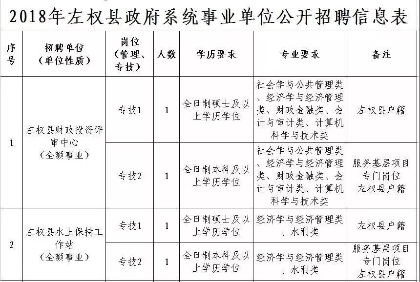 左權縣計劃生育委員會招聘公告新鮮出爐