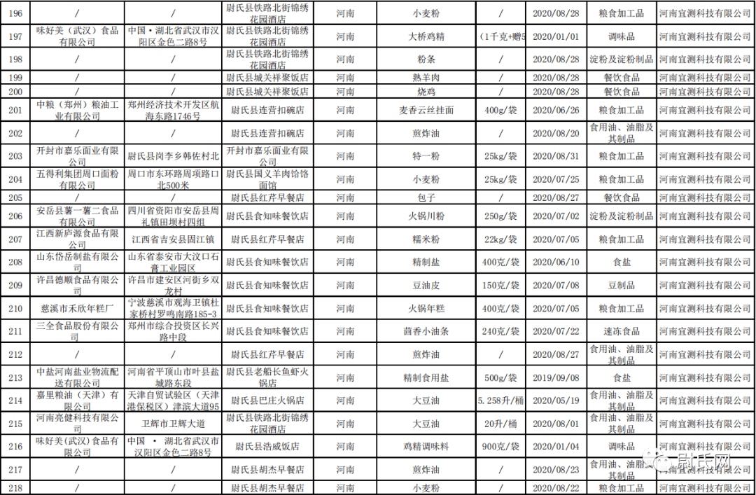 尉氏縣市場監督管理局招聘新崗位信息詳解