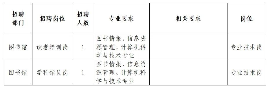 焉耆回族自治縣圖書館招聘啟事及最新職位概覽