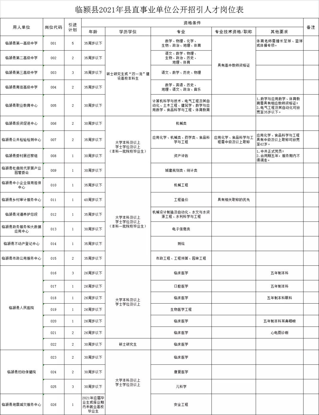 臨潁縣科技局人才招募動向與最新招聘信息發布