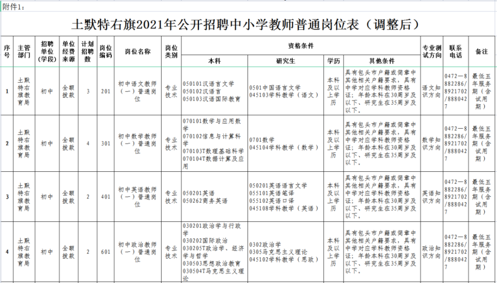 土默特右旗小學發展規劃概覽