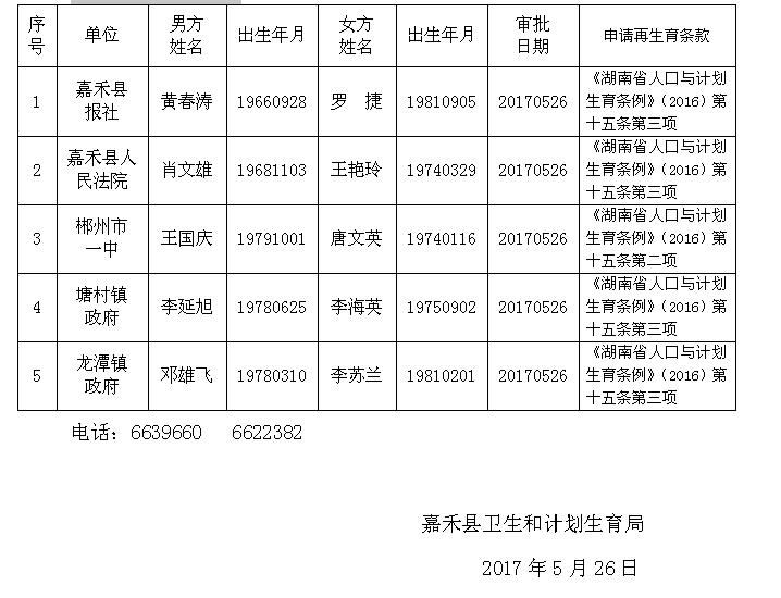 嘉禾縣計生委最新項目動態