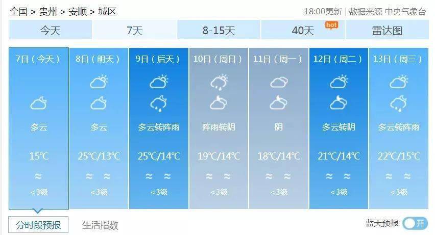 大障鎮天氣預報更新通知