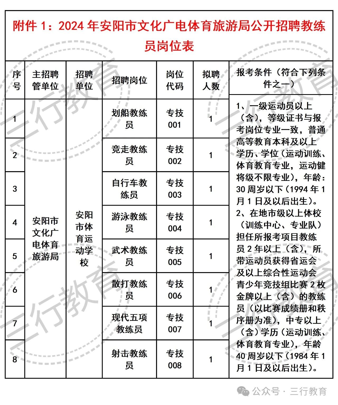 廣水市文化局及關聯單位招聘公告詳解