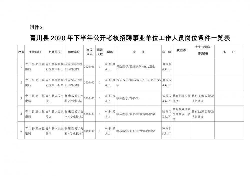 伊川縣康復事業單位人事任命重塑康復事業未來嶄新篇章