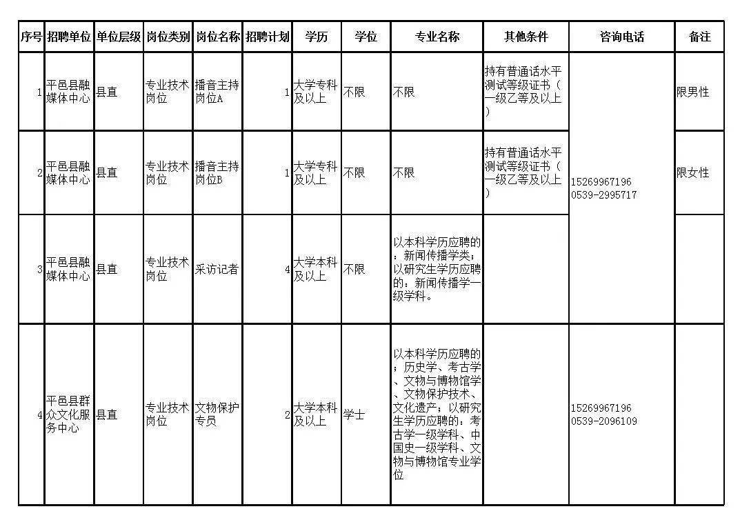 山亭區計生委最新招聘信息與職業機會深度解析