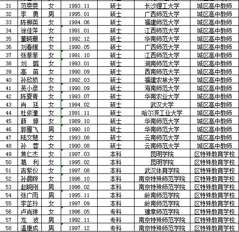 紅崗區特殊教育事業單位最新招聘信息解讀發布