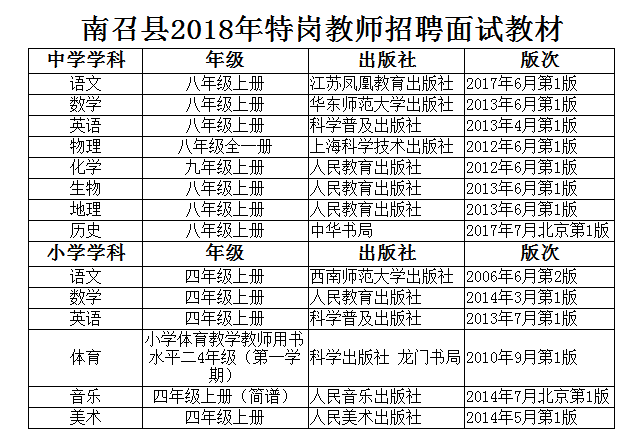 南召縣特殊教育事業單位人事任命最新動態