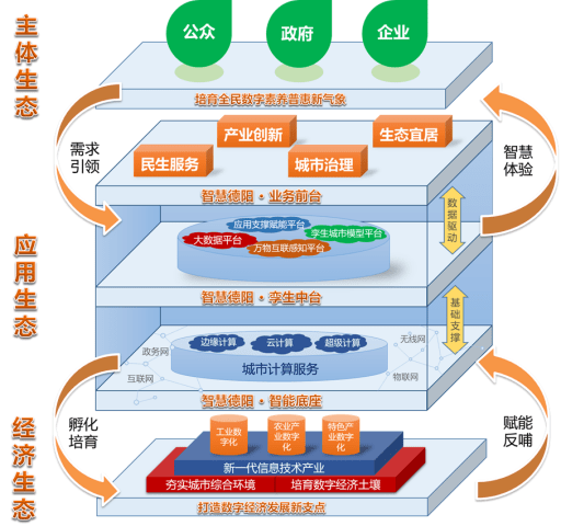 宜賓縣數據和政務服務局最新發展規劃深度探討