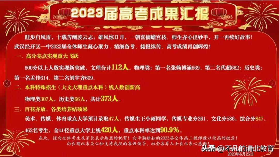 黃陂區初中最新項目，引領教育改革，塑造未來之星