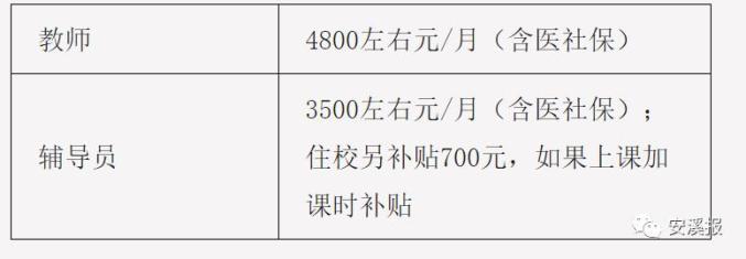 福安市醫療保障局最新招聘資訊詳解