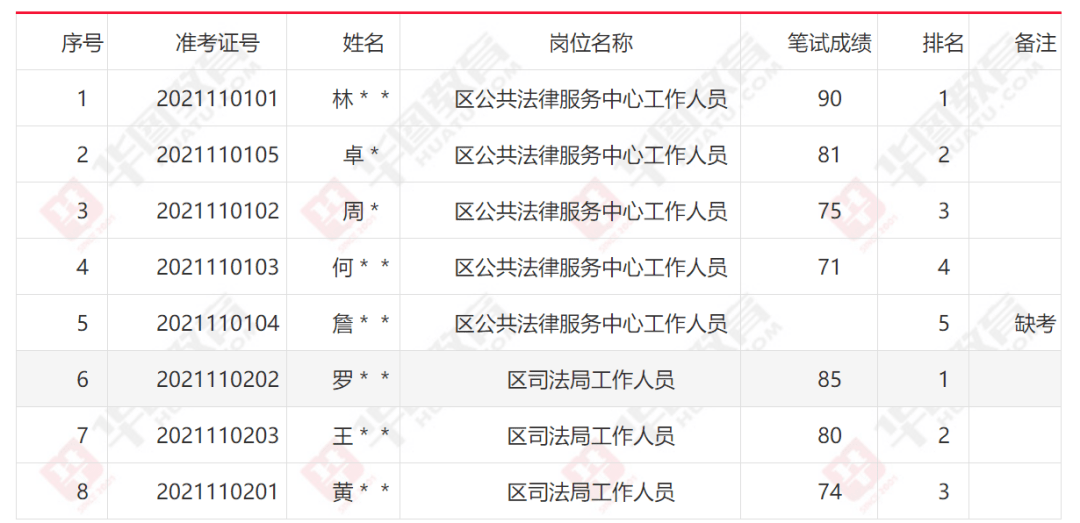 長汀縣司法局招聘最新信息全面解析