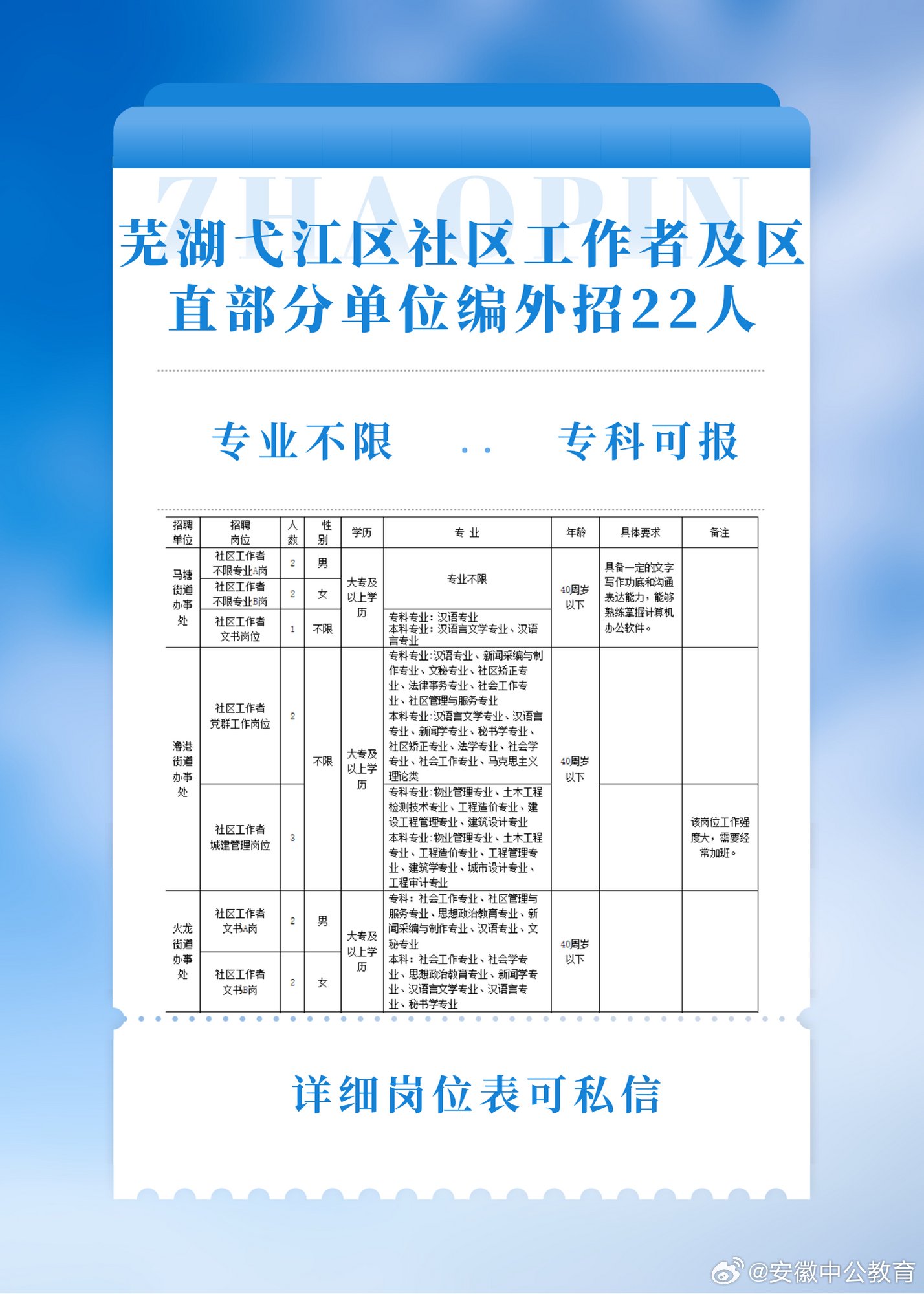 弋江區統計局招聘啟事，最新職位空缺及申請要求