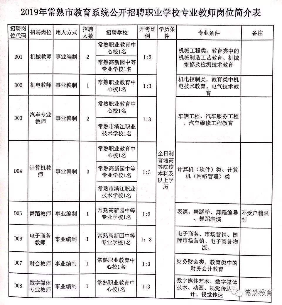 信州區特殊教育事業單位招聘信息與趨勢解析