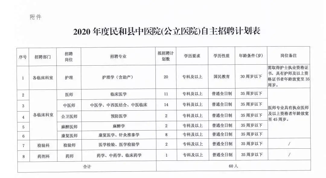 岷縣醫療保障局招聘啟事