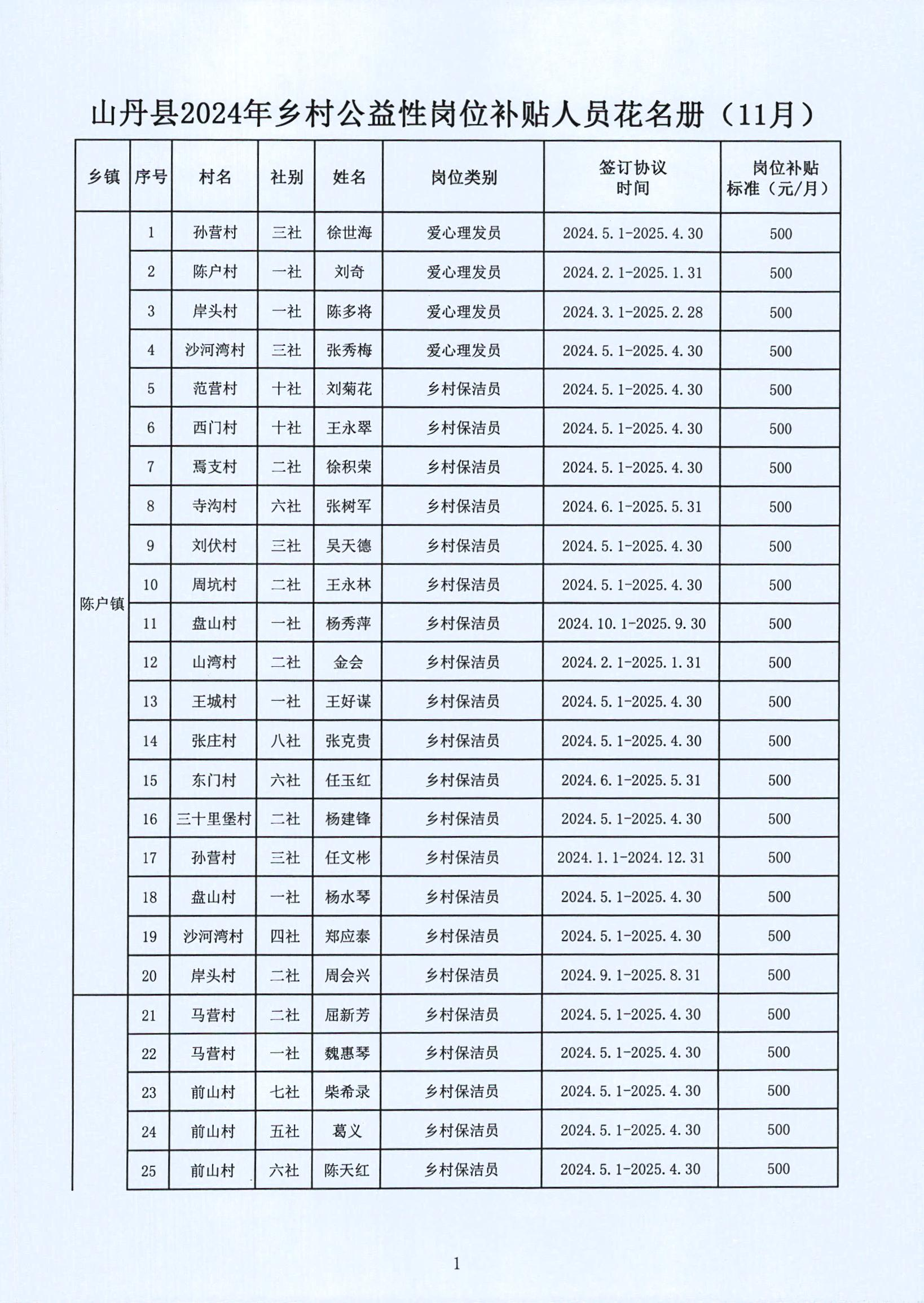 永平縣級托養福利事業單位新項目，托民生之福，筑美好未來