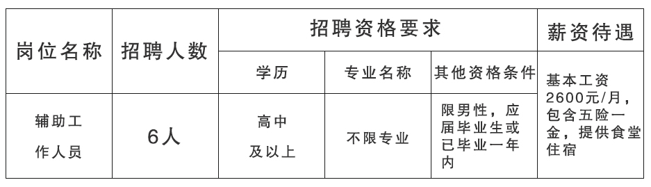 東營區文化局及相關單位招聘資訊總覽