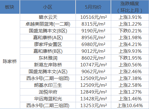 木場社區居委會天氣預報更新通知