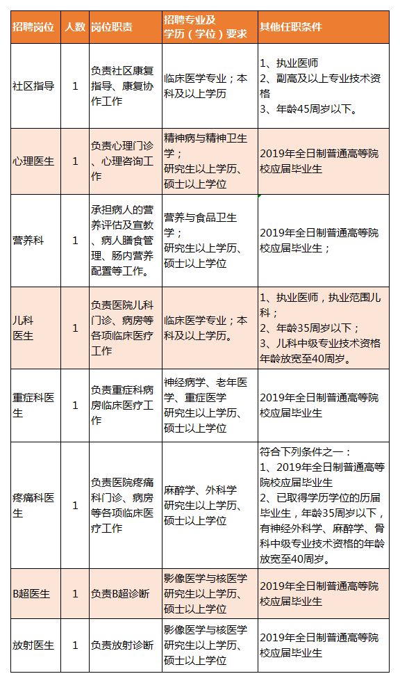 新化縣康復事業單位招聘最新信息概覽