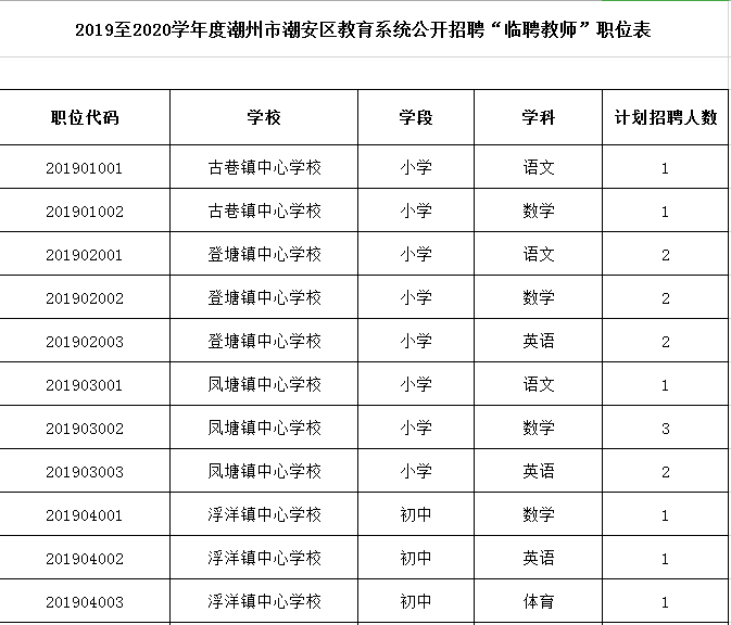 潮安縣小學最新招聘信息總覽