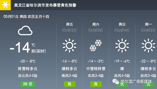 站橋村民委員會天氣預報更新通知