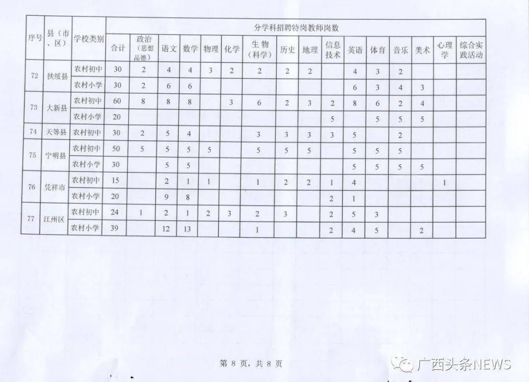 德慶縣計生委招聘信息與職業發展動態更新