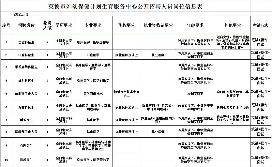 德慶縣計生委招聘信息與職業發展動態更新