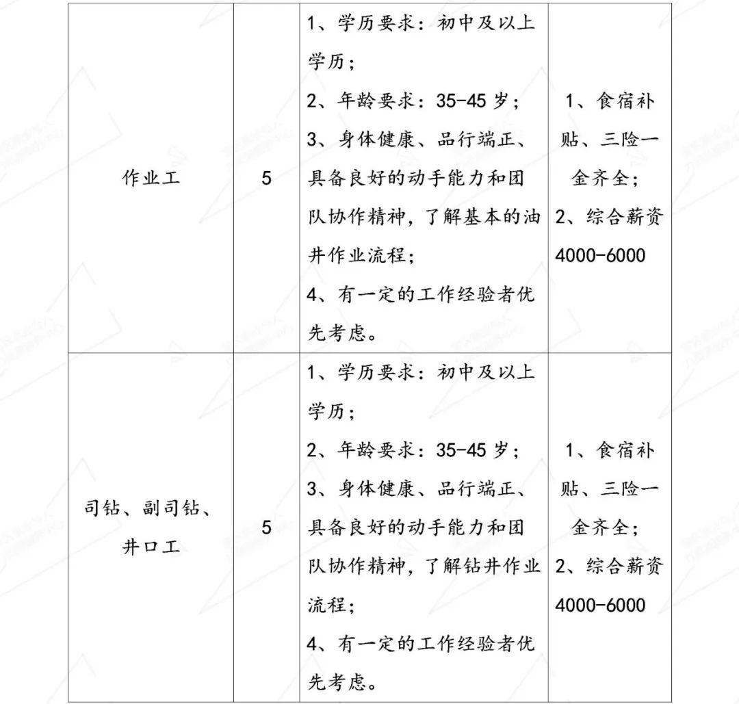 開封縣司法局招聘公告詳解