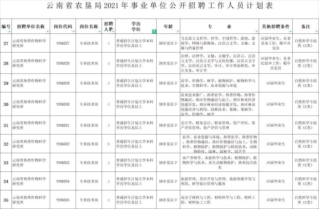 師宗縣農業農村局最新招聘信息全面解析