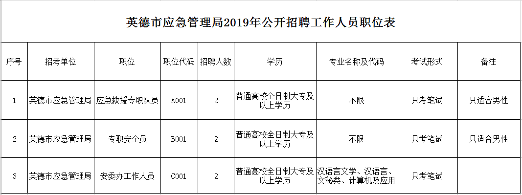 趙縣應急管理局招聘啟事