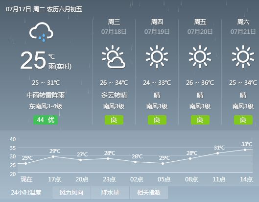 小門家鎮天氣預報更新通知