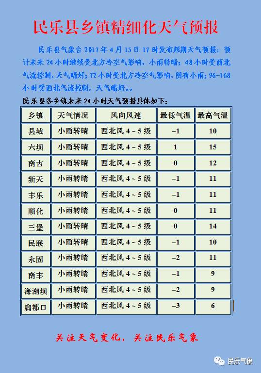 集體鄉最新天氣預報信息匯總