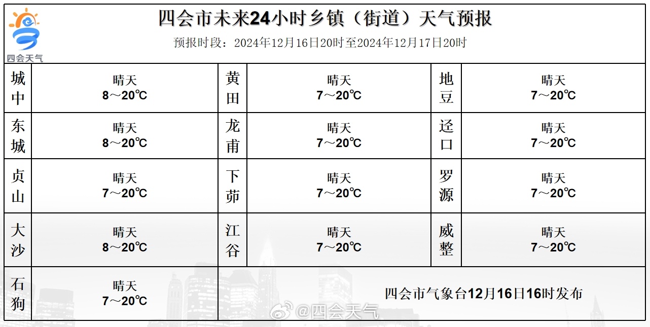 集體鄉最新天氣預報信息匯總