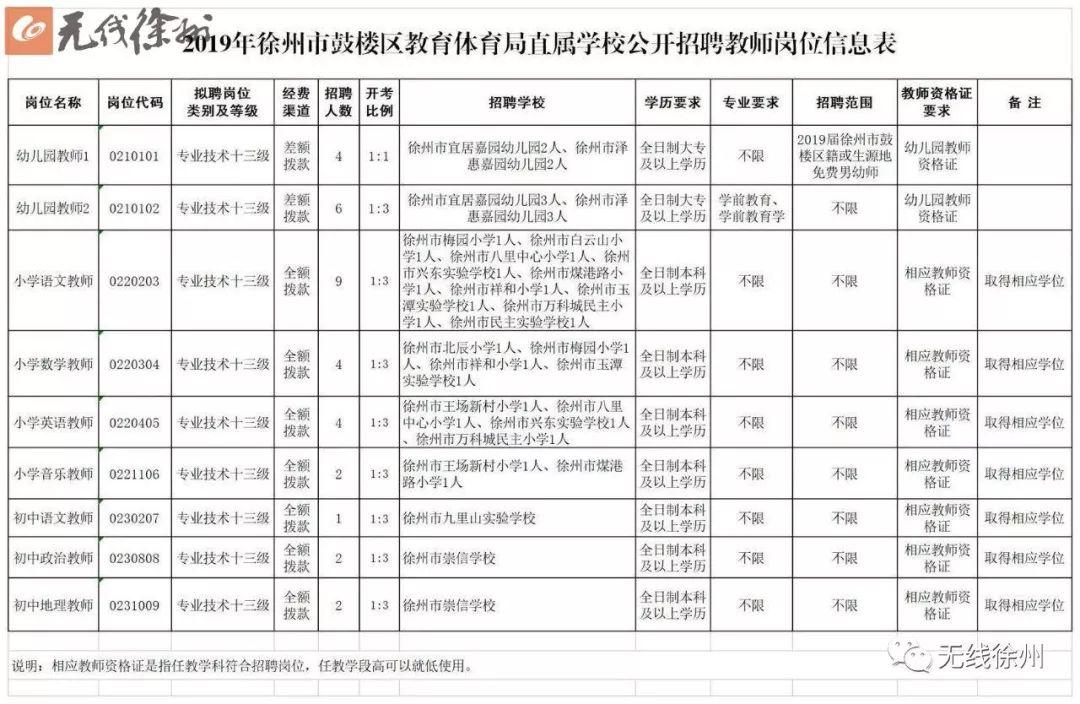 鼓樓區小學最新招聘啟事全面解析