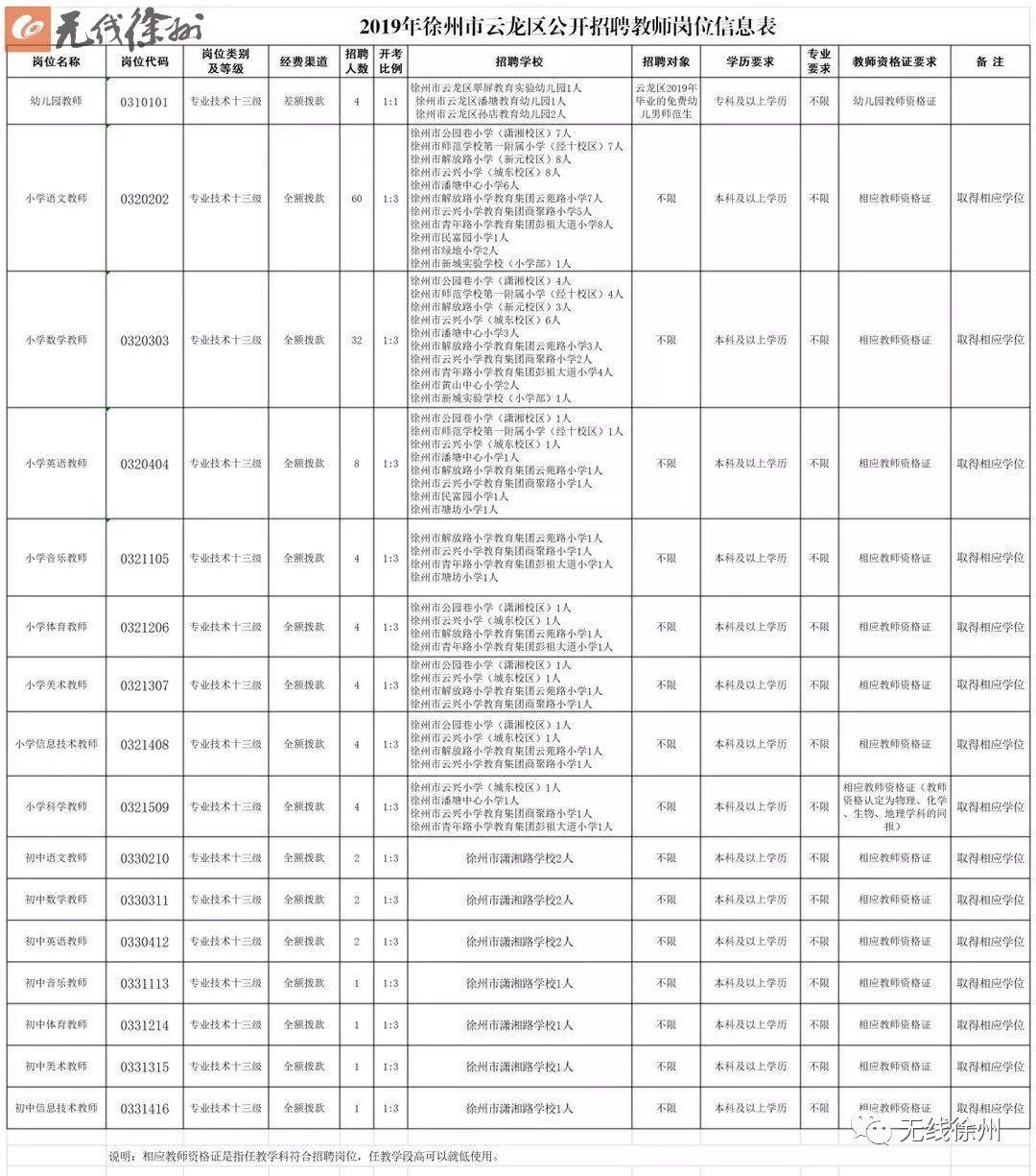 鼓樓區小學最新招聘啟事全面解析