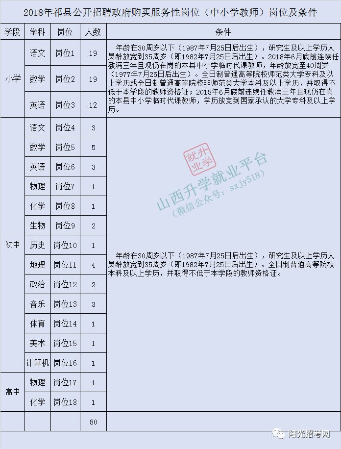 靈石縣初中最新招聘信息全面解析