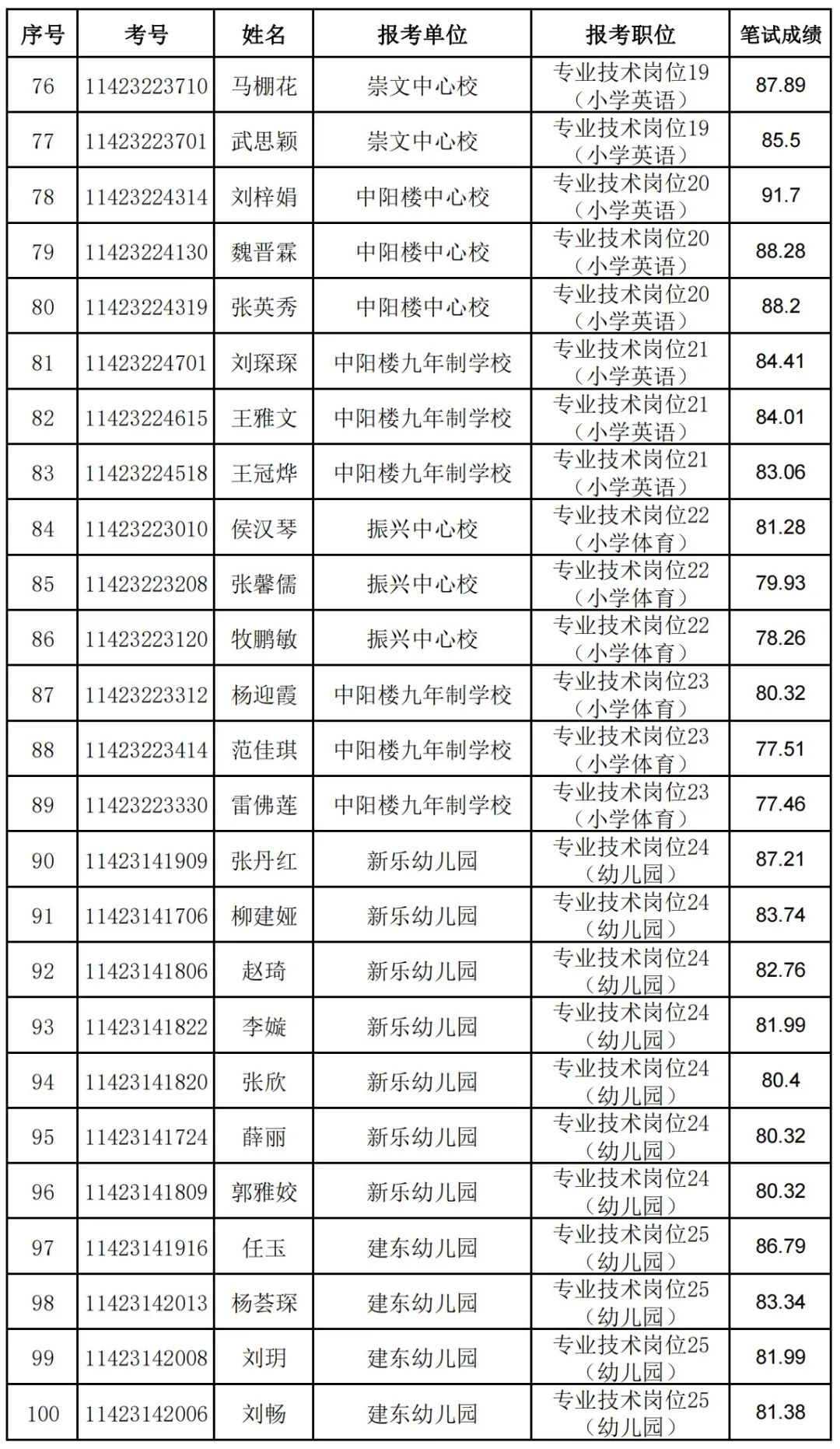 孝義市特殊教育事業單位人事任命動態更新