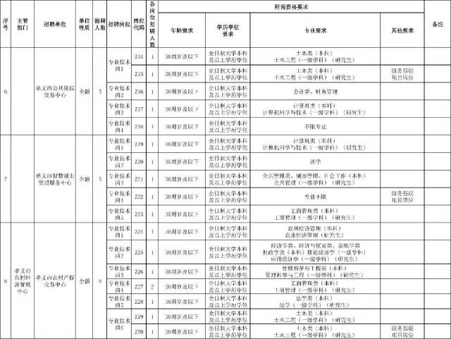 孝義市特殊教育事業單位人事任命動態更新