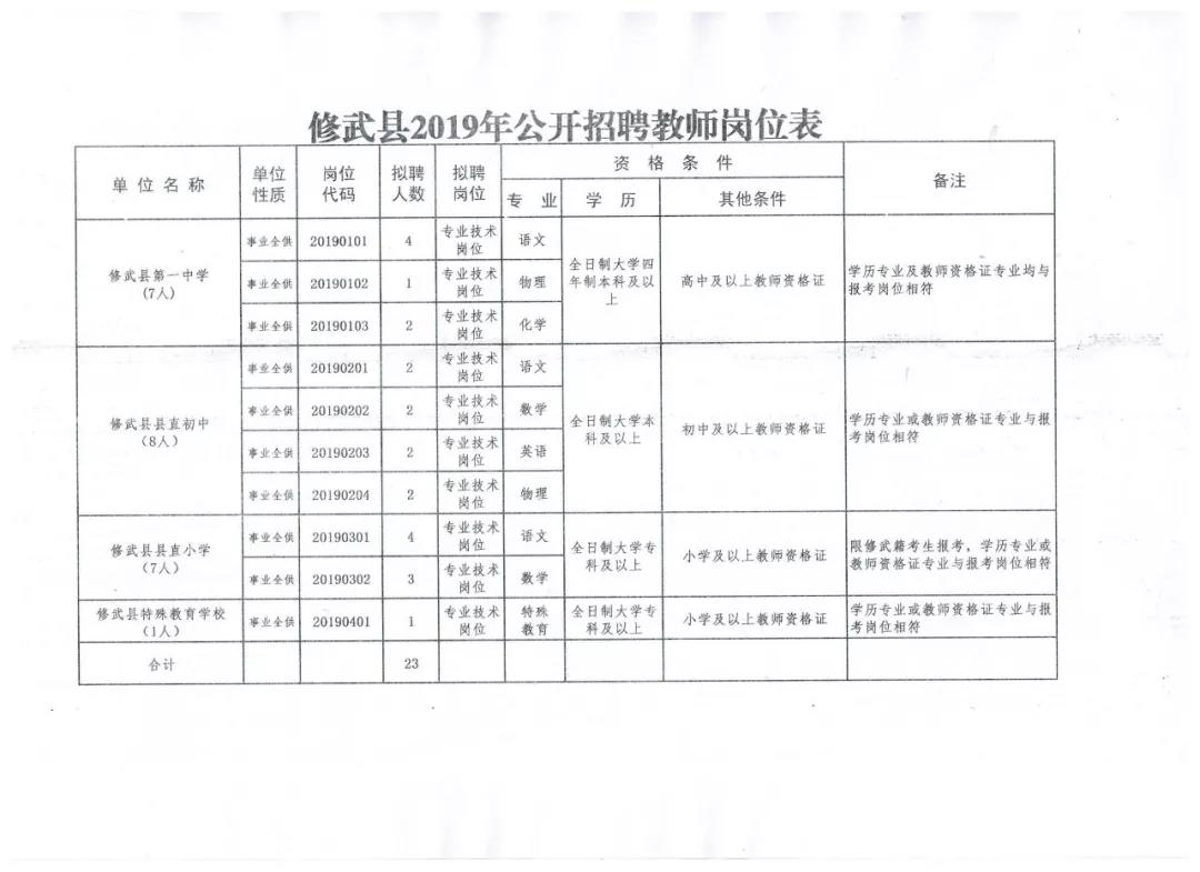 武安市統計局最新招聘公告詳解