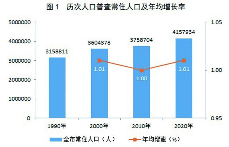 美姑縣數據和政務服務局人事任命揭曉，新任領導將帶來哪些影響？