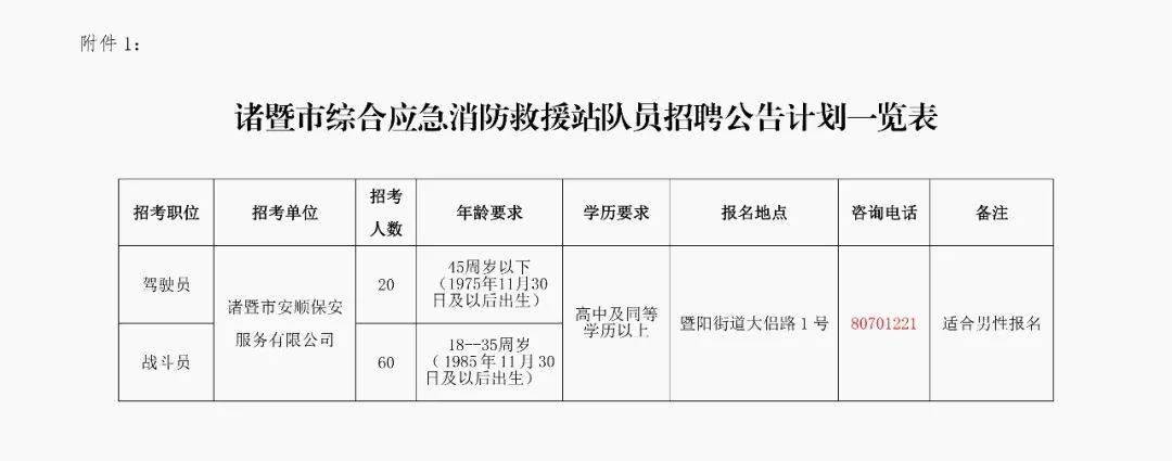 佛坪縣應急管理局最新招聘公告詳解