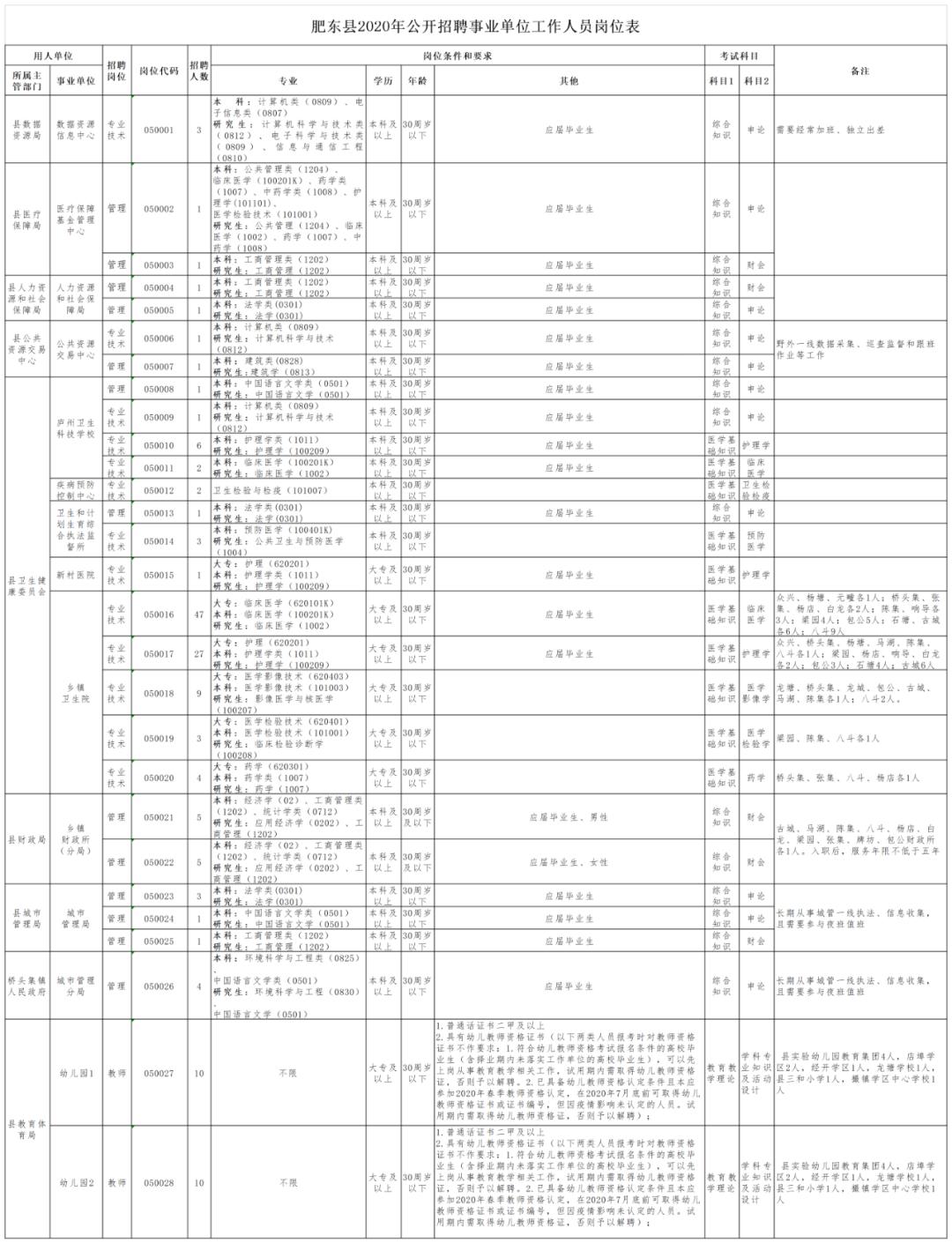 肥東縣審計局最新動態速遞