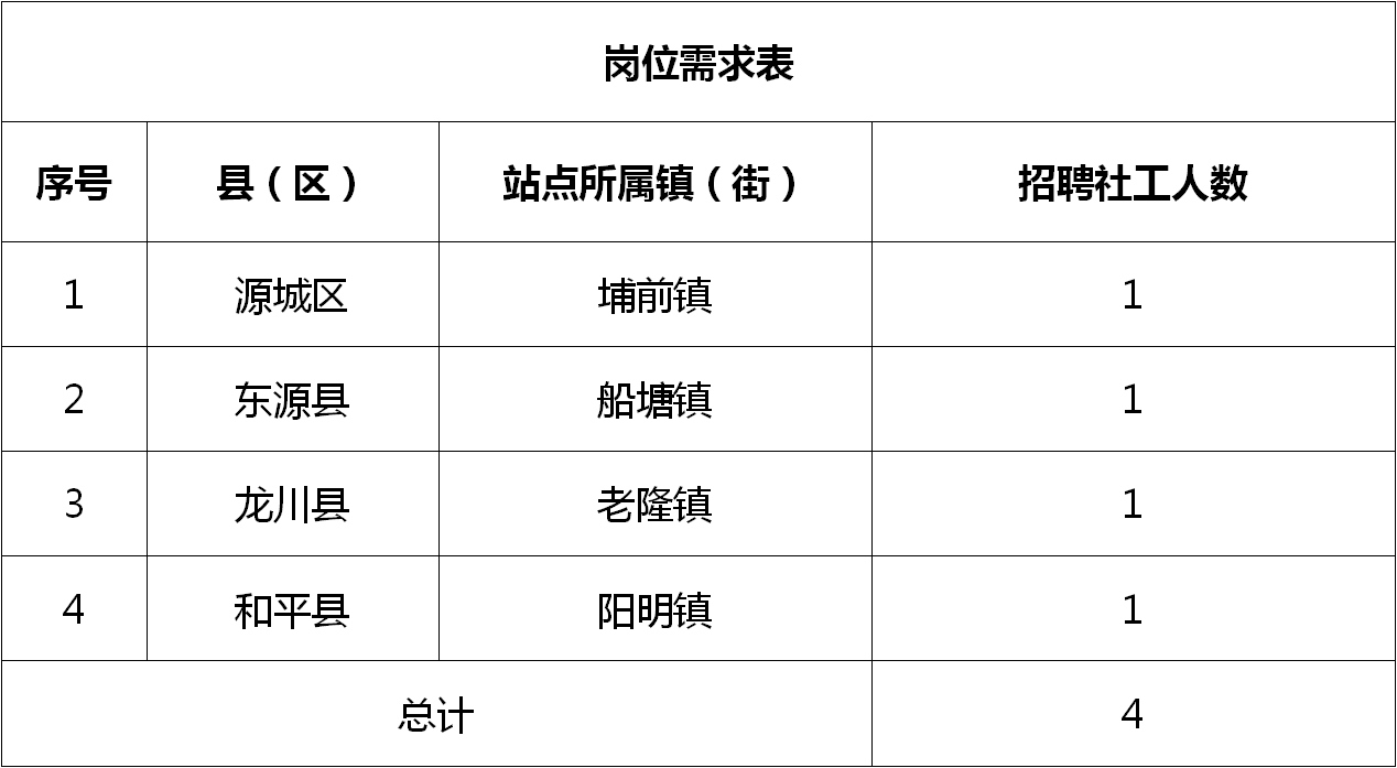 馬村區康復事業單位招聘最新信息詳解